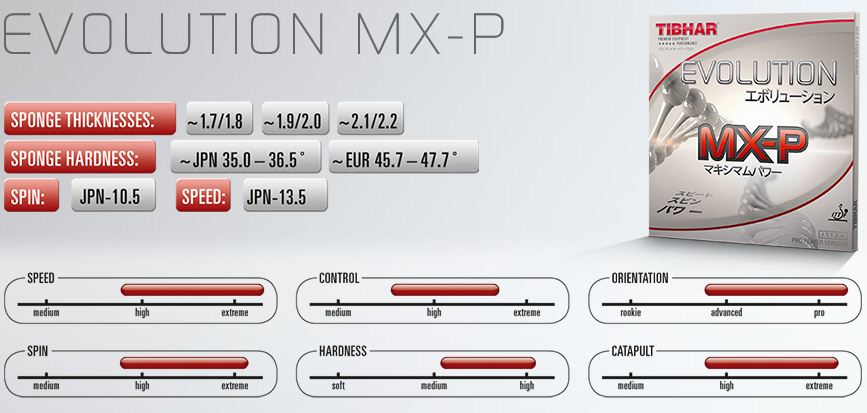 tibhar evolution mx-p stats
